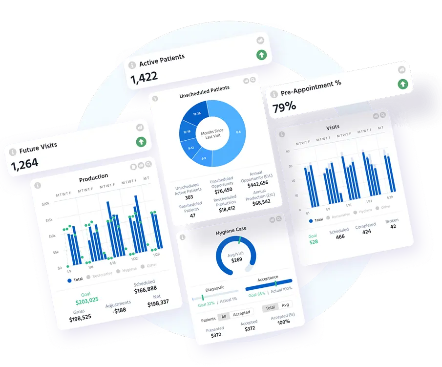 A dashboard displaying multiple screens