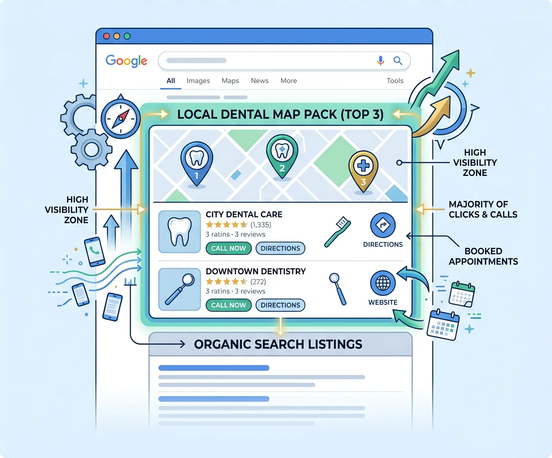 Local dental SEO dashboard illustrating map rankings and patient growth